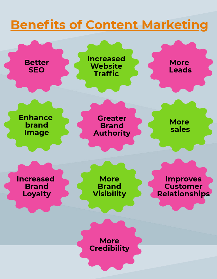 benefits of Content marketing